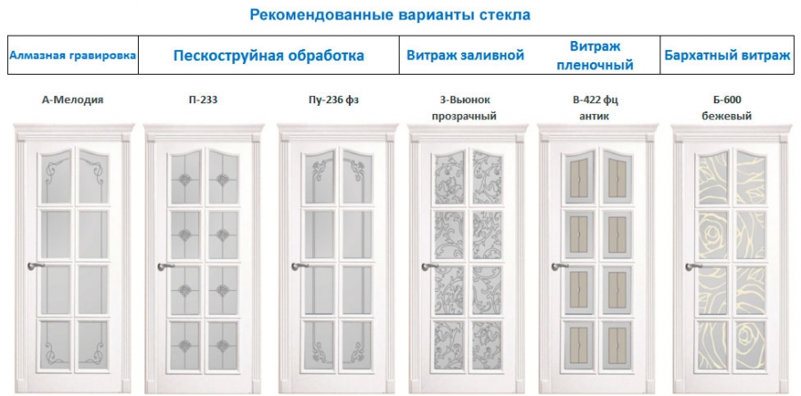 Купить Межкомнатные Двери Фрамир В Спб