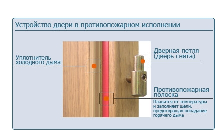 схема противопожарной двери